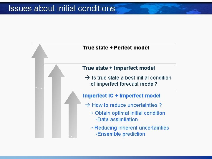 Issues about initial conditions True state + Perfect model True state + Imperfect model