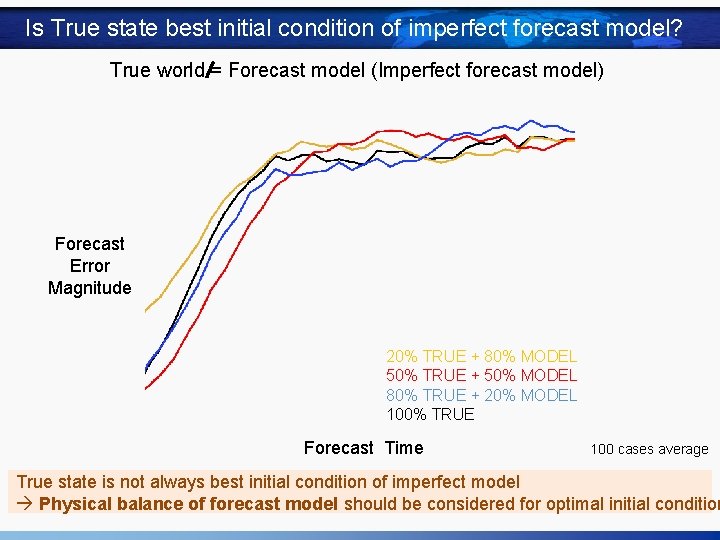 Is True state best initial condition of imperfect forecast model? True world = Forecast