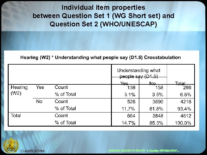 Individual item properties between Question Set 1 (WG Short set) and Question Set 2