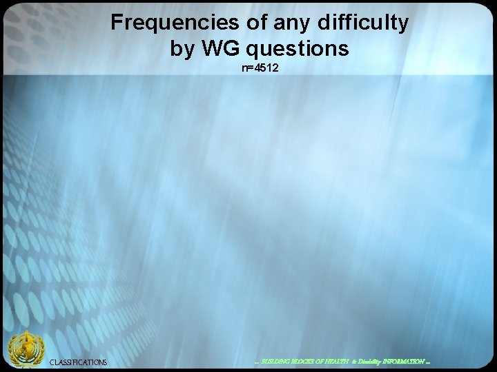 Frequencies of any difficulty by WG questions n=4512 CLASSIFICATIONS … BUILDING BLOCKS OF HEALTH