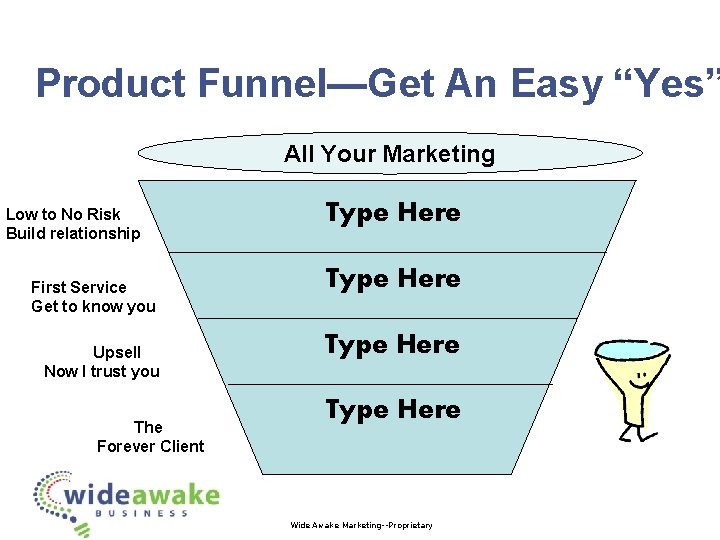 Product Funnel—Get An Easy “Yes” All Your Marketing Low to No Risk Build relationship