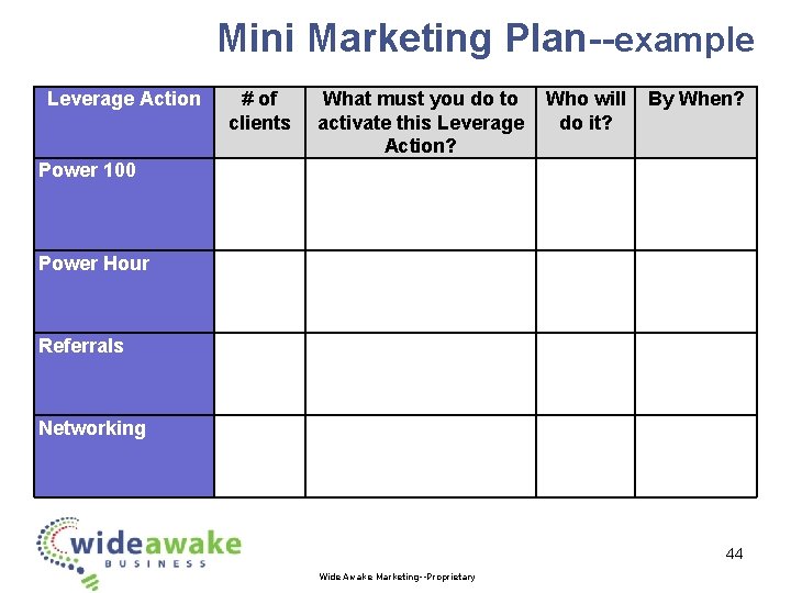 Mini Marketing Plan--example Leverage Action # of clients What must you do to activate