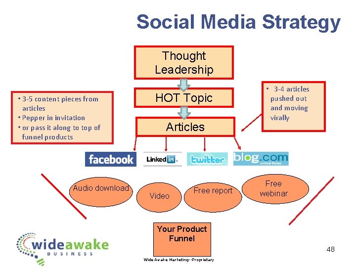 Social Media Strategy Thought Leadership • 3 -5 content pieces from articles • Pepper
