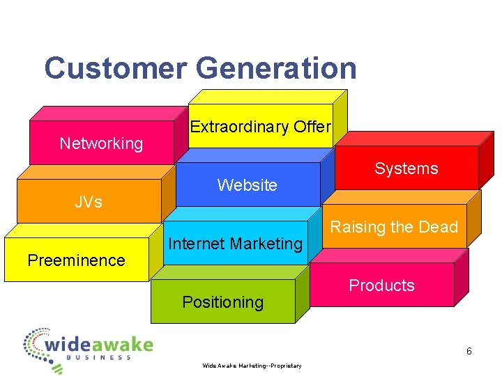 Customer Generation Networking JVs Preeminence Extraordinary Offer Website Internet Marketing Positioning Systems Raising the