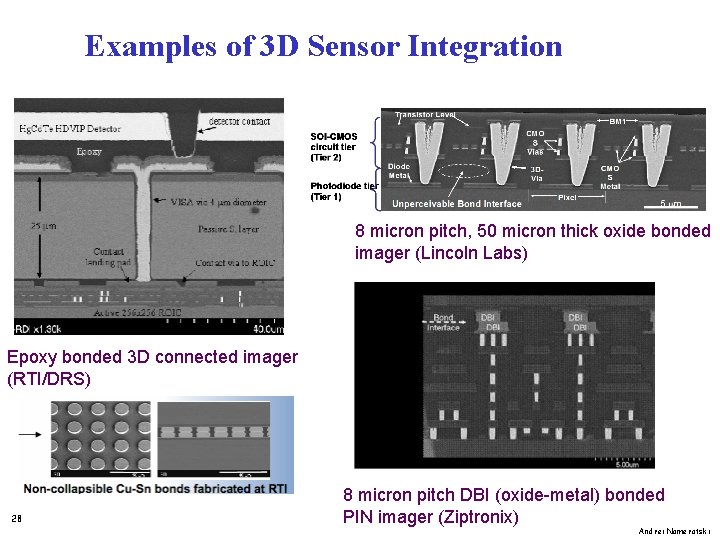 Examples of 3 D Sensor Integration 8 micron pitch, 50 micron thick oxide bonded