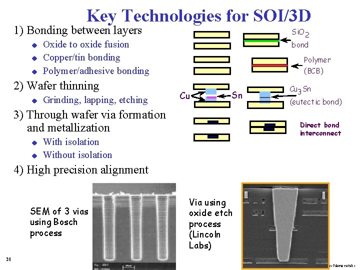 Key Technologies for SOI/3 D 1) Bonding between layers u u u Oxide to
