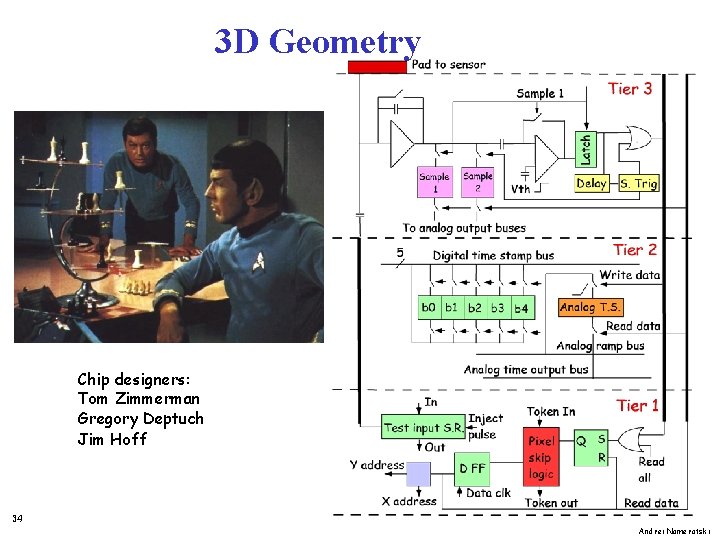 3 D Geometry Chip designers: Tom Zimmerman Gregory Deptuch Jim Hoff 34 Andrei Nomerotski