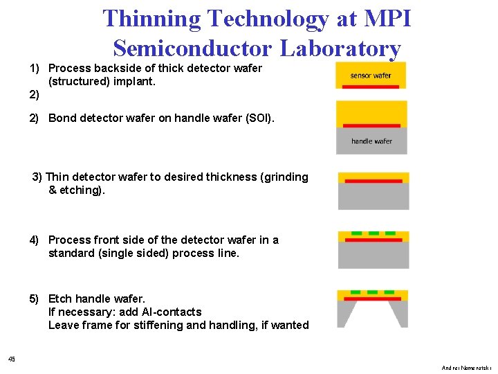 Thinning Technology at MPI Semiconductor Laboratory 1) Process backside of thick detector wafer (structured)