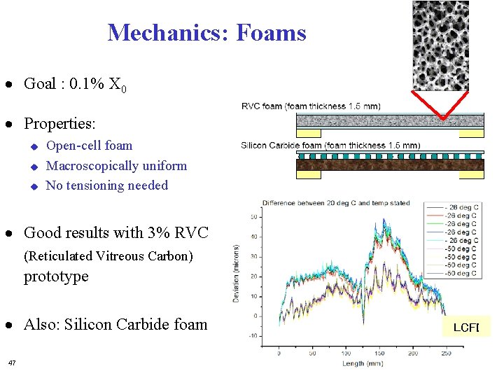 Mechanics: Foams · Goal : 0. 1% X 0 · Properties: u u u