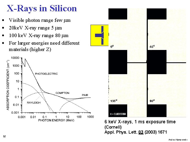 X-Rays in Silicon · · Visible photon range few mm 20 ke. V X-ray