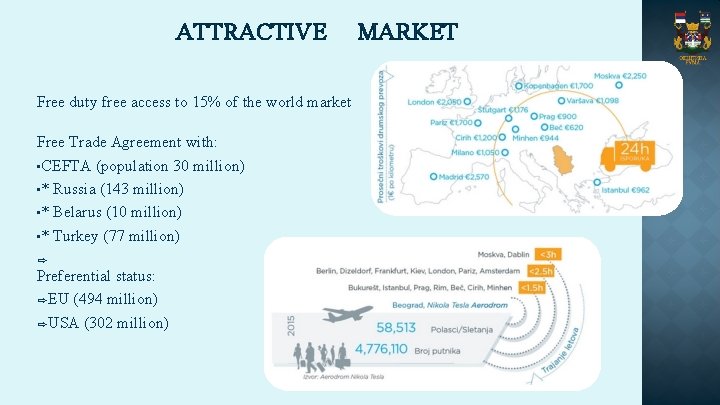 ATTRACTIVE Free duty free access to 15% of the world market Free Trade Agreement