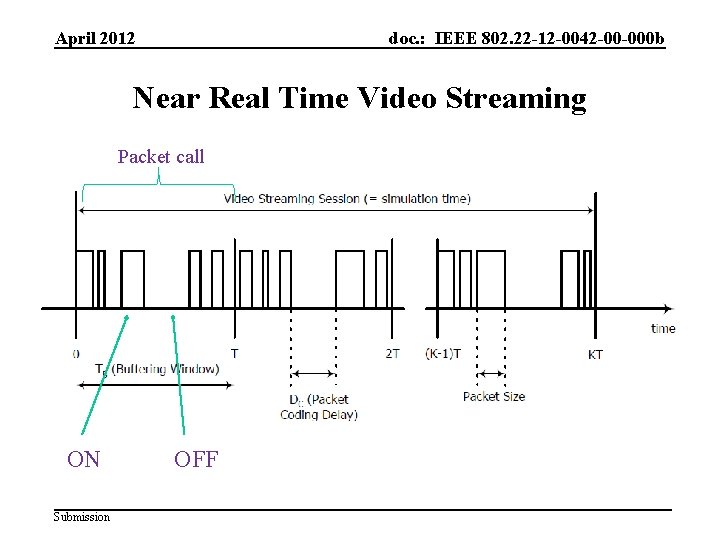 April 2012 doc. : IEEE 802. 22 -12 -0042 -00 -000 b Near Real