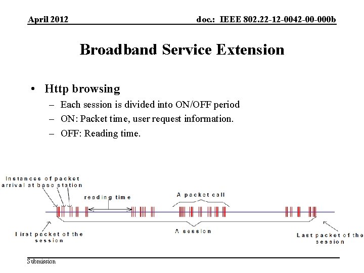 April 2012 doc. : IEEE 802. 22 -12 -0042 -00 -000 b Broadband Service