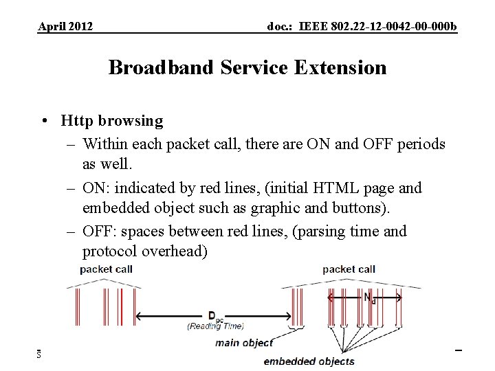 April 2012 doc. : IEEE 802. 22 -12 -0042 -00 -000 b Broadband Service