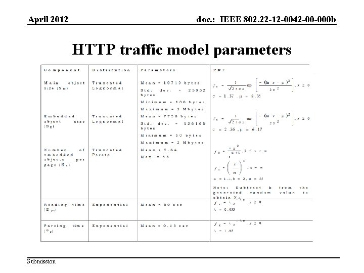 April 2012 doc. : IEEE 802. 22 -12 -0042 -00 -000 b HTTP traffic