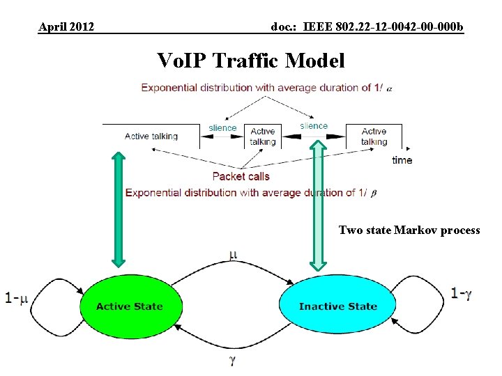 April 2012 doc. : IEEE 802. 22 -12 -0042 -00 -000 b Vo. IP