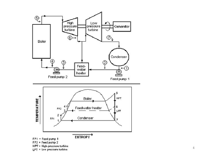 Green Power Generation Lecture 1 Introduction 1 Generator