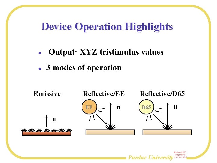 Device Operation Highlights Output: XYZ tristimulus values 3 modes of operation Emissive Reflective/EE EE