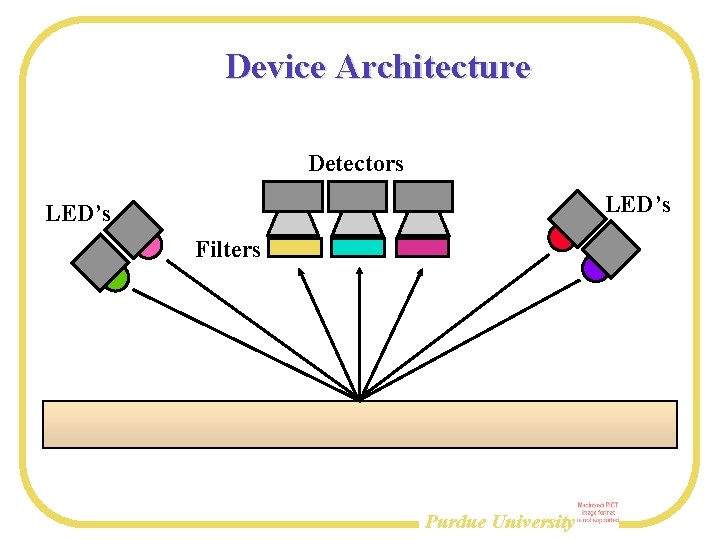 Device Architecture Detectors LED’s Filters Purdue University 