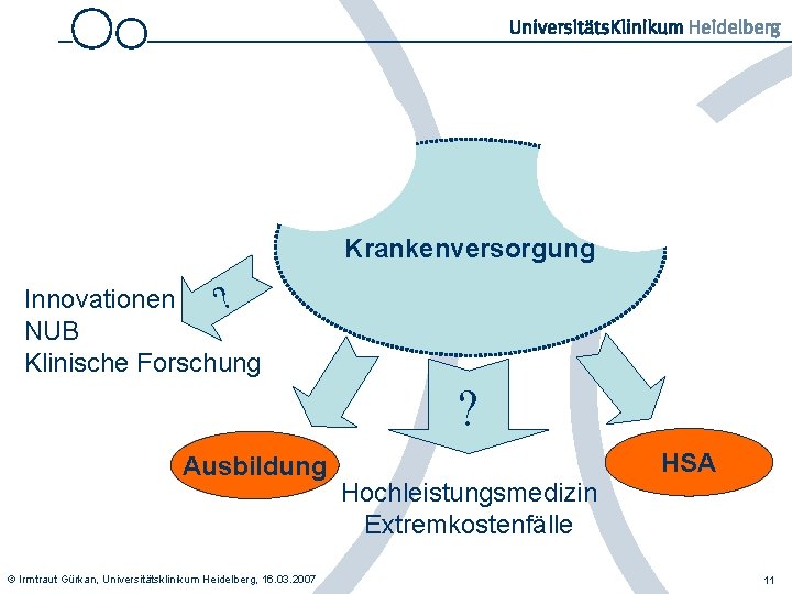 Krankenversorgung Innovationen ? NUB Klinische Forschung ? Ausbildung © Irmtraut Gürkan, Universitätsklinikum Heidelberg, 16.