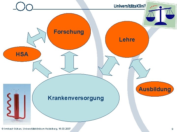 Forschung Lehre HSA Ausbildung Krankenversorgung © Irmtraut Gürkan, Universitätsklinikum Heidelberg, 16. 03. 2007 9