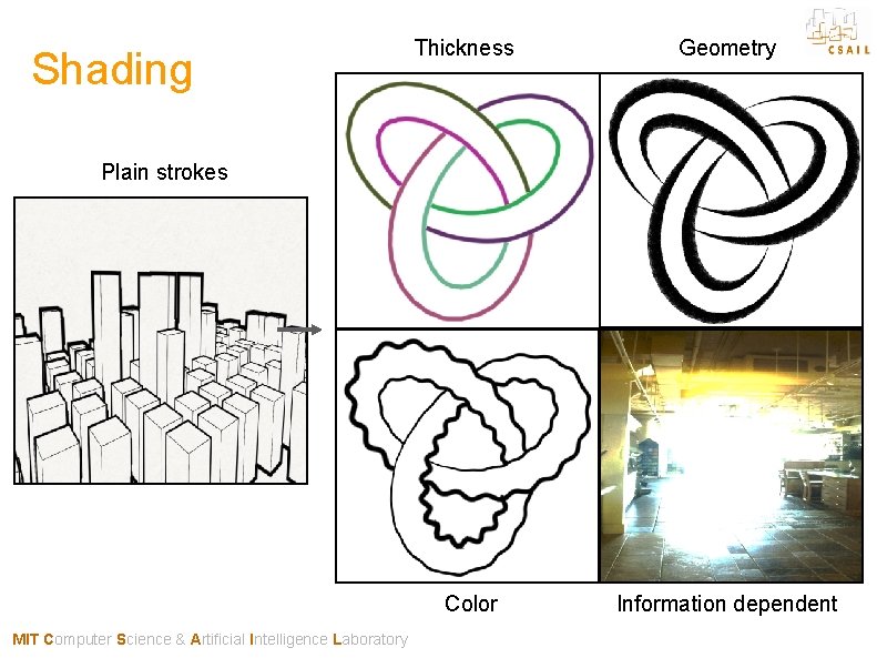 Shading Thickness Geometry Plain strokes Color MIT Computer Science & Artificial Intelligence Laboratory Information