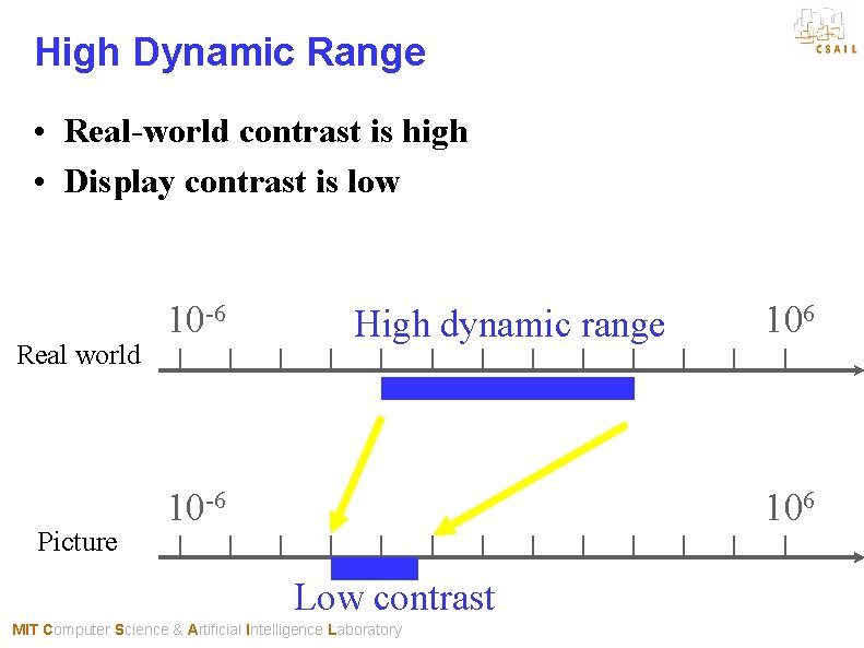 High Dynamic Range • Real-world contrast is high • Display contrast is low Real