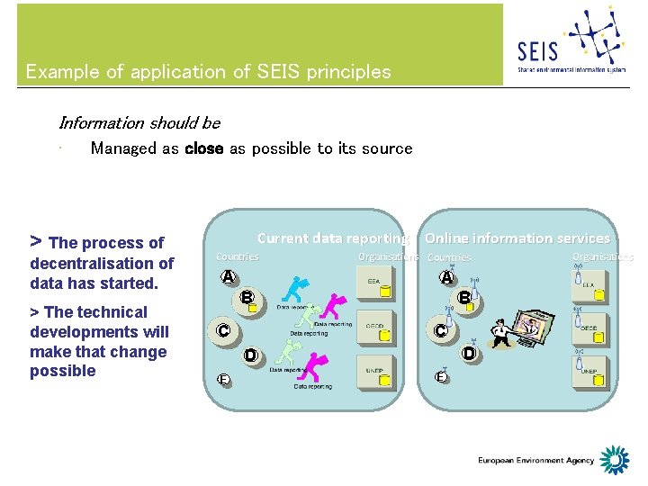 Example of application of SEIS principles Information should be • Managed as close as