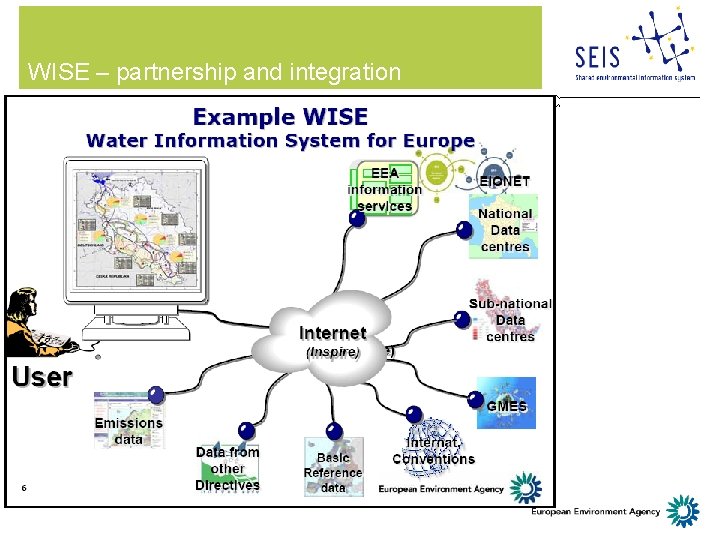WISE – partnership and integration 