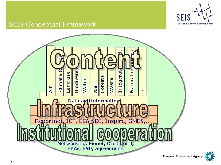 . . . Natural resources Integerated prod. Waste Forests Soil Water Biodiversity Land use