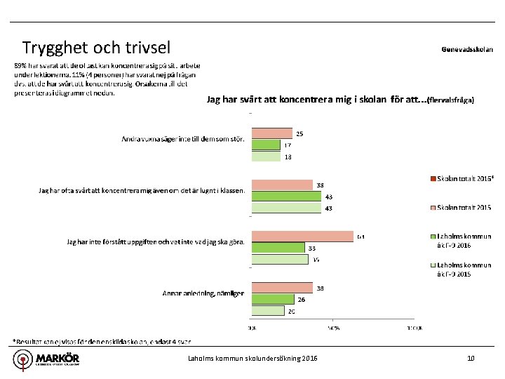 Laholms kommun skolundersökning 2016 10 