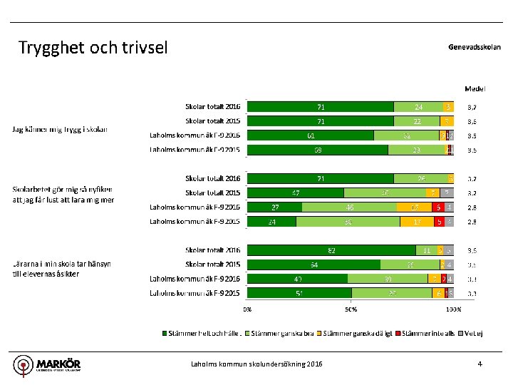 Laholms kommun skolundersökning 2016 4 