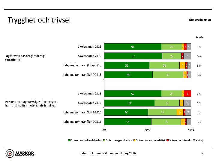 Laholms kommun skolundersökning 2016 6 