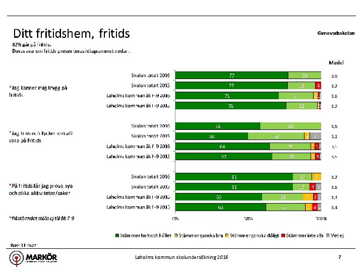 Laholms kommun skolundersökning 2016 7 