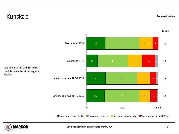 Laholms kommun skolundersökning 2016 8 