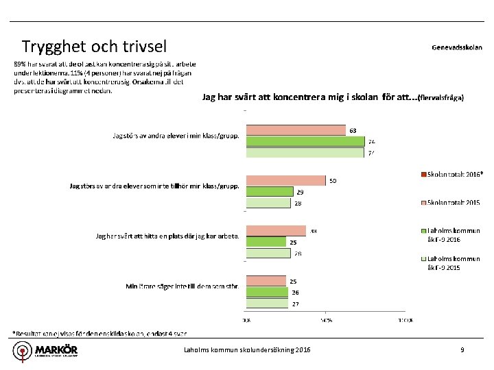 Laholms kommun skolundersökning 2016 9 