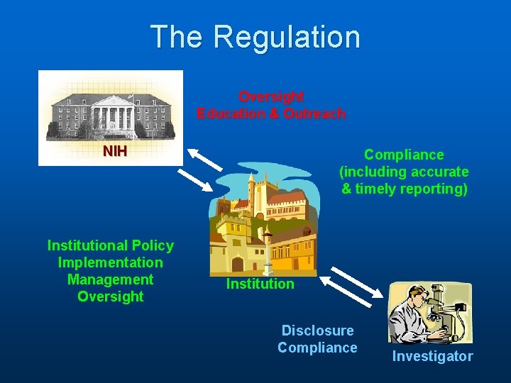 The Regulation Oversight Education & Outreach NIH Institutional Policy Implementation Management Oversight Compliance (including The Regulation Oversight Education & Outreach NIH Institutional Policy Implementation Management Oversight Compliance (including