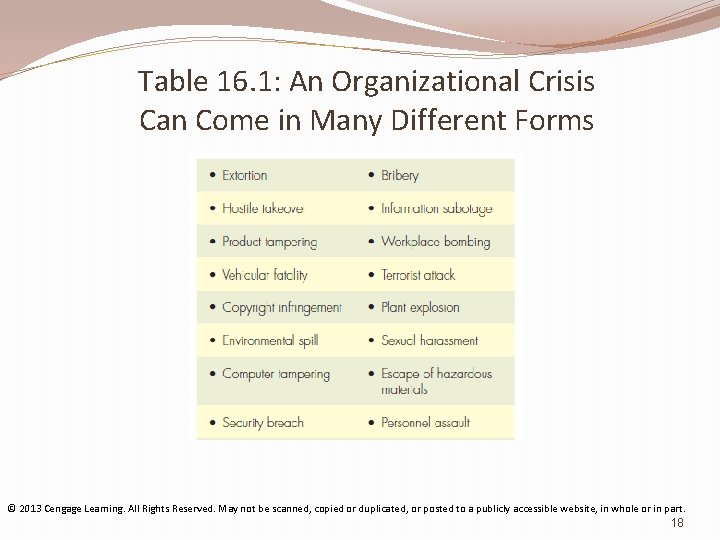 Table 16. 1: An Organizational Crisis Can Come in Many Different Forms © 2013