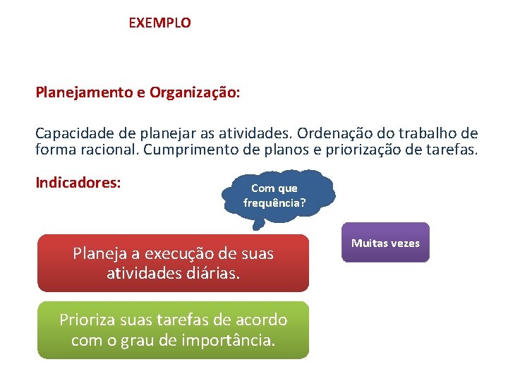 EXEMPLO Planejamento e Organização: Capacidade de planejar as atividades. Ordenação do trabalho de forma