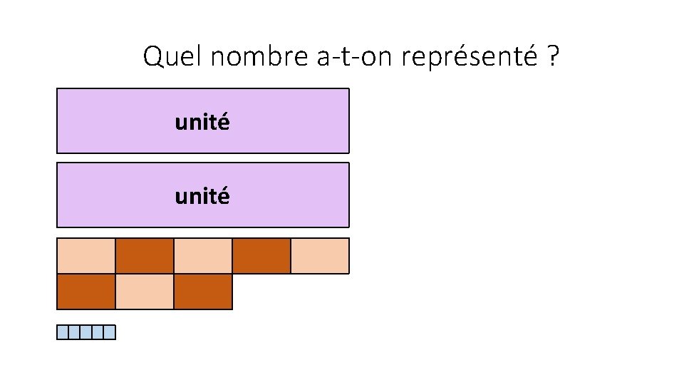 Quel nombre a-t-on représenté ? unité 