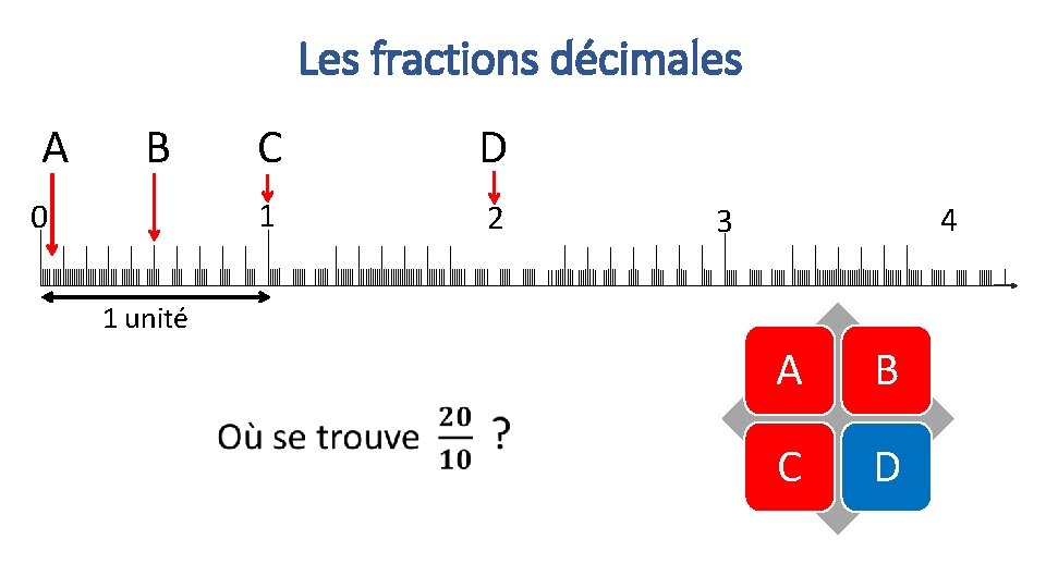 Les fractions décimales A B 0 C D 1 2 4 3 1 unité