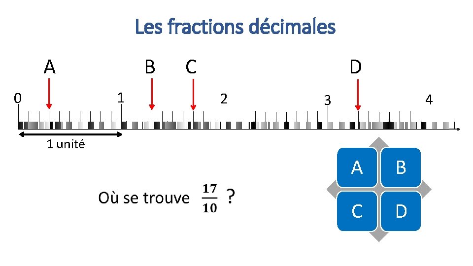 Les fractions décimales A B 1 0 C D 2 4 3 1 unité