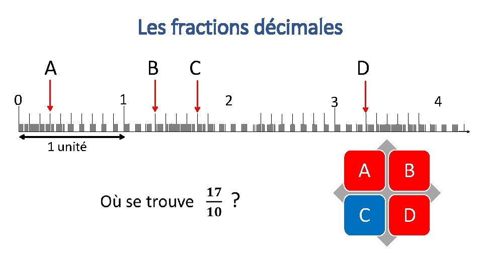 Les fractions décimales A B 1 0 C D 2 4 3 1 unité