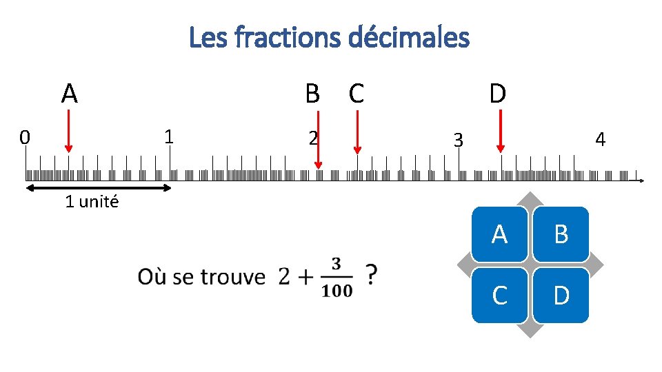 Les fractions décimales A B C 1 0 2 D 4 3 1 unité