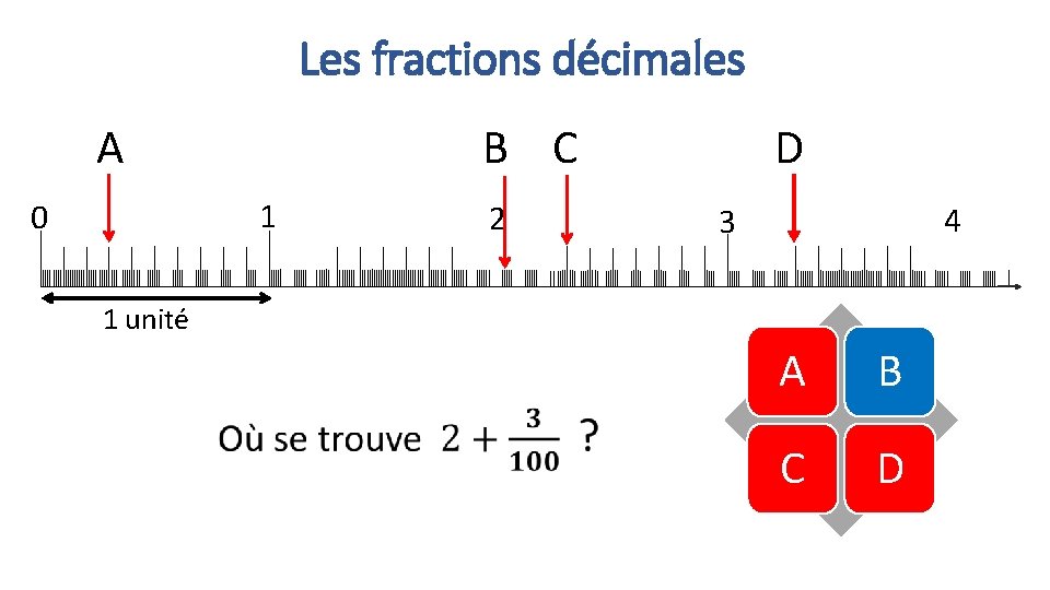 Les fractions décimales A B C 1 0 2 D 4 3 1 unité
