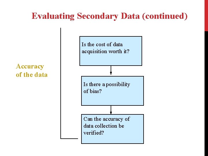Evaluating Secondary Data (continued) Is the cost of data acquisition worth it? Accuracy of