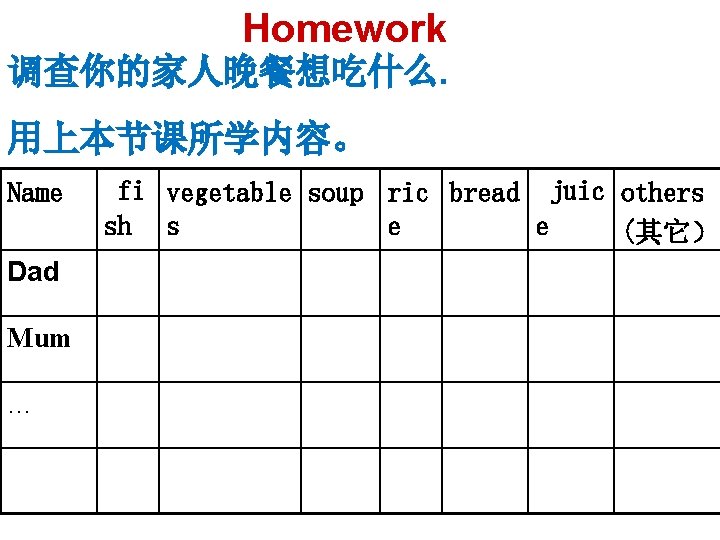 Homework 调查你的家人晚餐想吃什么. 用上本节课所学内容。 Name Dad Mum … fi vegetable soup ric bread juic others