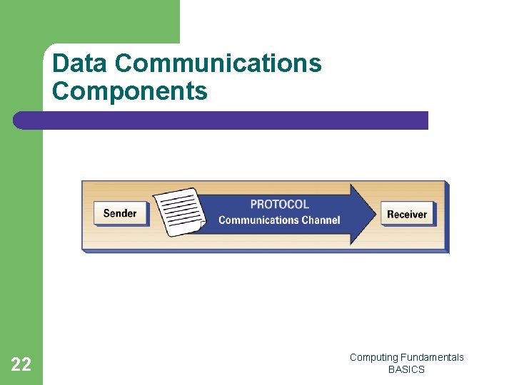Data Communications Components 22 Computing Fundamentals BASICS 