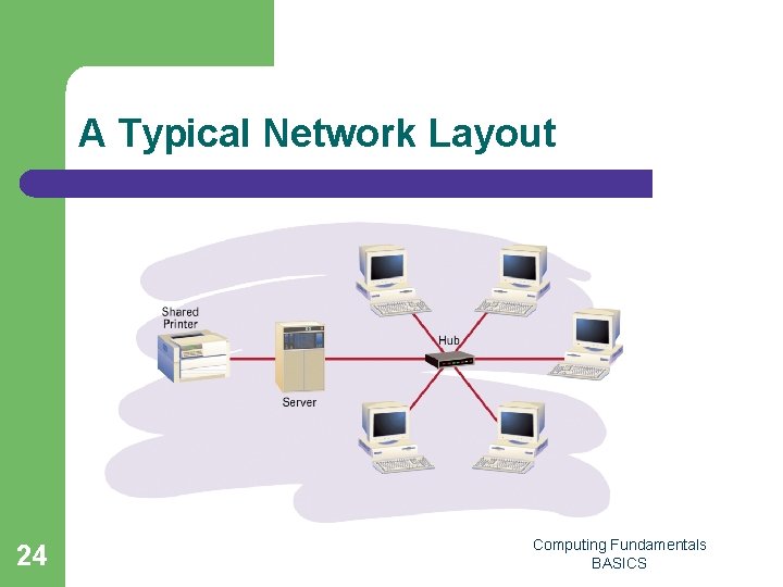 A Typical Network Layout 24 Computing Fundamentals BASICS 