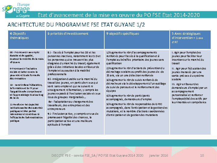 Etat d’avancement de la mise en œuvre du PO FSE Etat 2014 -2020 ARCHITECTURE